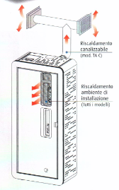 ORCHIDEA SCHEMA